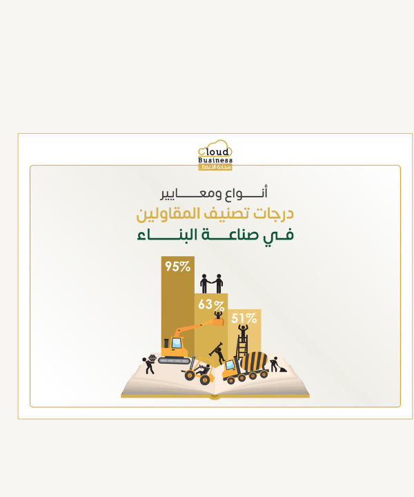 تصنيف المقاولين